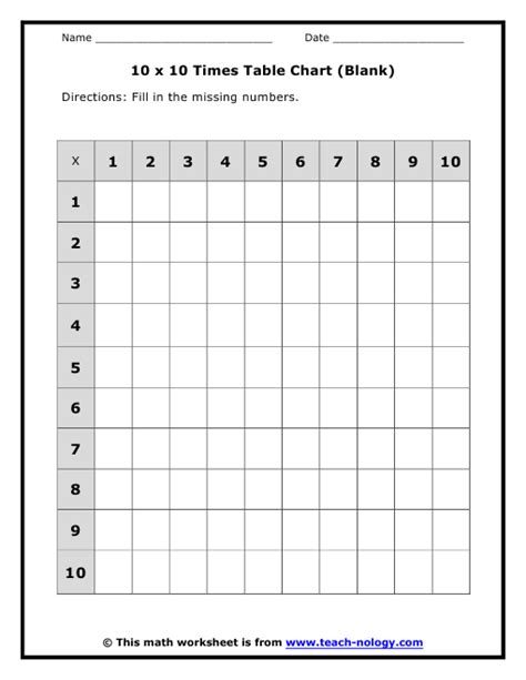 Blank Multiplication Chart 0 12 Printable