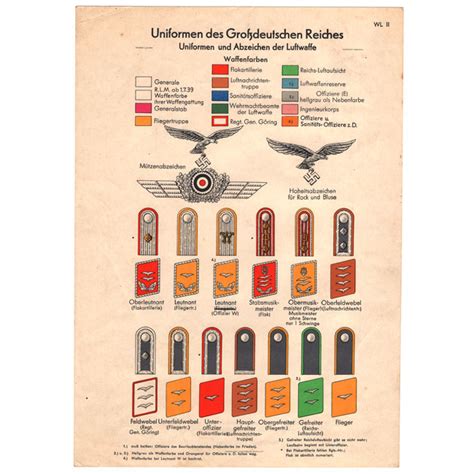 Documents Passes Luftwaffe Rank And Unit Instruction Sheet