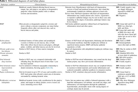 Figure 11 From Diagnosis Of Oral Lichen Planus A Position Paper Of The