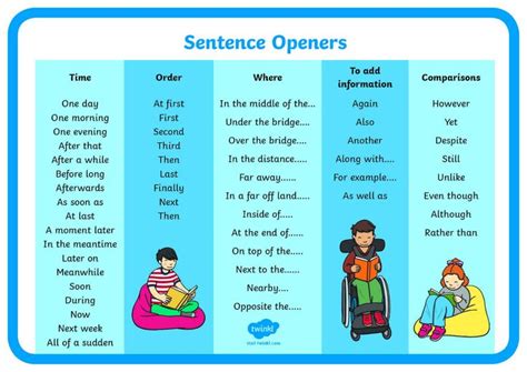 The sentences below are ordered by length from shorter and easier to longer and more complex. This Sentence Openers word mat is a great visual aid ...
