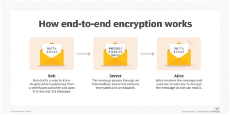 Lets Start From The Beginning What Is Encryption Socradar Cyber