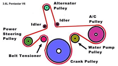 Serpentine Belt Diagram Jeep Wrangler Forum