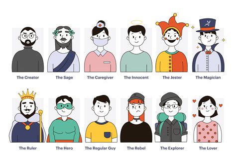 12 Brand Archetypes To Choose For Your Business Branding Brand