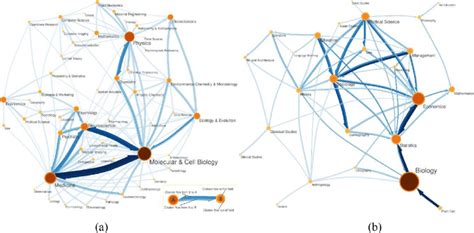 Aeb A Maps Of Scientific Disciplines Based On Citation Patterns B