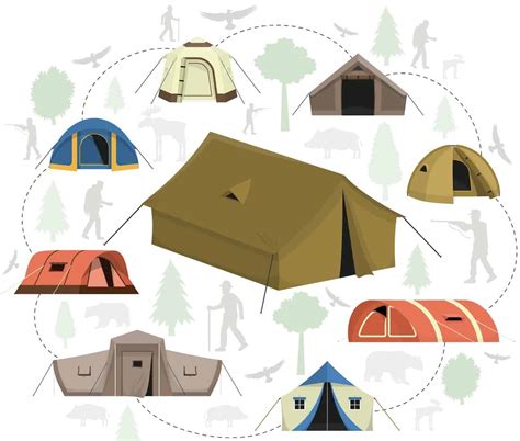Types Of Tents Shapes Traditional And Modern Styles Reviewedaf