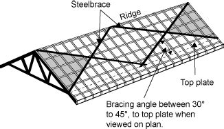 Roof Truss Lateral Bracing