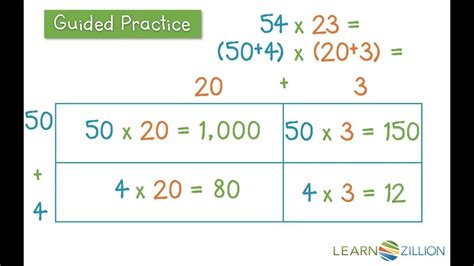 2 by 1 digit multiplication worksheet with answers for your kids to practice, solve and learn basic multiplication. Guided practice for 'Use an area model for multiplication of two-digit numbers by two-digit ...