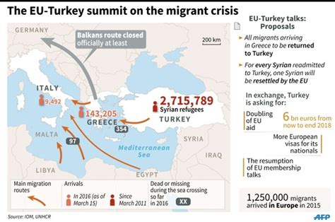 eu turkey strike deal to send back migrants daily mail online