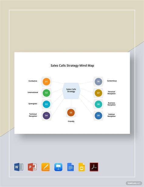 The Sales Strategy Mind Map Template
