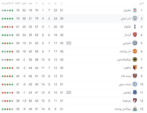 الإسباني الدرجة الأولى 2020/2021 @@@@@@سلام عليكم ظهور فيدين على eutelsat 3.1 e@ الرجاء من المشرفين انو يرجعو صحيفـة متابعة البـاقات المشفـرة بنظام انقيل الدوري الإسباني الدرجة الأولى شفرة فيد shooting على قمر 7.0° e شفرة فيد. ترتيب الدوري الإنجليزي بعد فوز ليفربول على فولهام