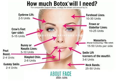 How Much Botox Will I Need About Face Skincare