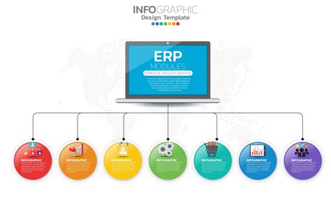 Infographic Of Enterprise Resource Planning Erp Modules With Diagram