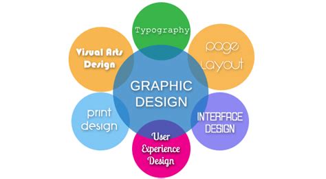 Types Of Graphic Design Bios Pics