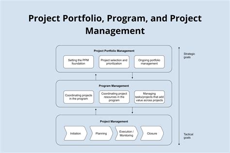 Enterprise Project Management | Flare Hub