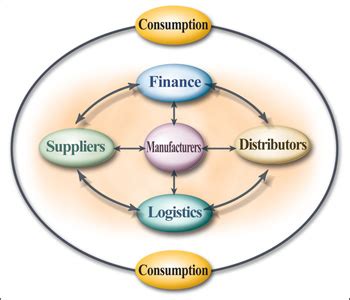 Mayo clinic champions program knowledge there are several different ways to participate. ERP Finance Module - ERP Information
