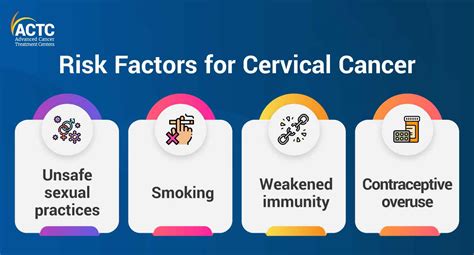 All You Need To Know About Cervical Cancer Actc Blog