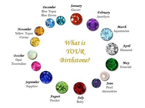 Birthstones By Month Prestige Gems Ceylon Sapphires