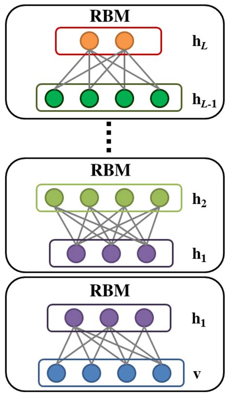Entropy Free Full Text Maximum Entropy Learning With Deep Belief Networks