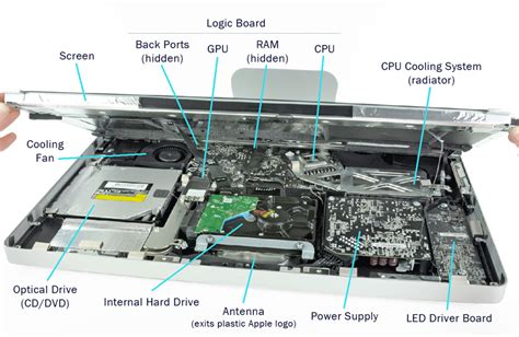 Internal Parts Of An Imac Computer
