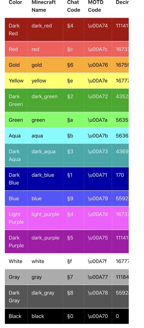 All Minecraft Color Codes