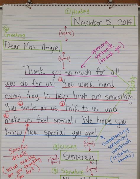 Persuasive letter example 5th grade inspirationa persuasive letter. How to write a friendly thank-you letter (anchor chart ...