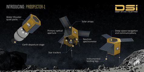 Asteroid Mining Is In Our Near Future