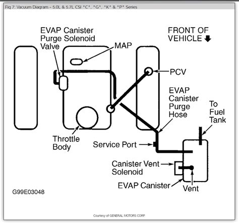 Vacuum Hose Routing Diagram I Need To Replace Crummbling Vaccum