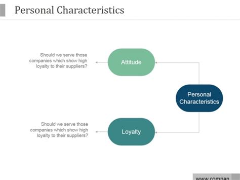 Personal Characteristics Ppt Powerpoint Presentation Visual Aids