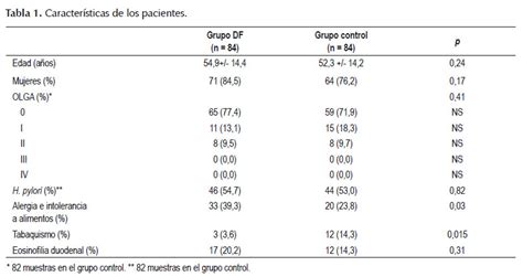 Eosinofilia Duodenal En Pacientes Colombianos Con Dispepsia Funcional