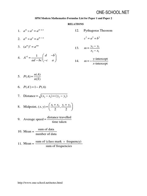 List Of Spm Modern Mathematics Formulas Area Pi
