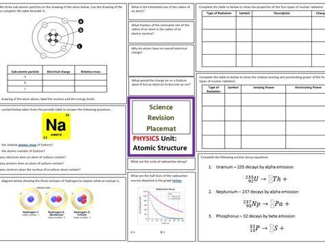 Atomic Structure Revision Sheet For Aqa Gcse Combined Science Trilogy
