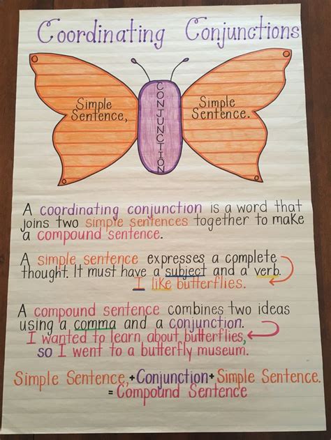Coordinating Conjunctions Anchor Chart Conjunctions Anchor Chart