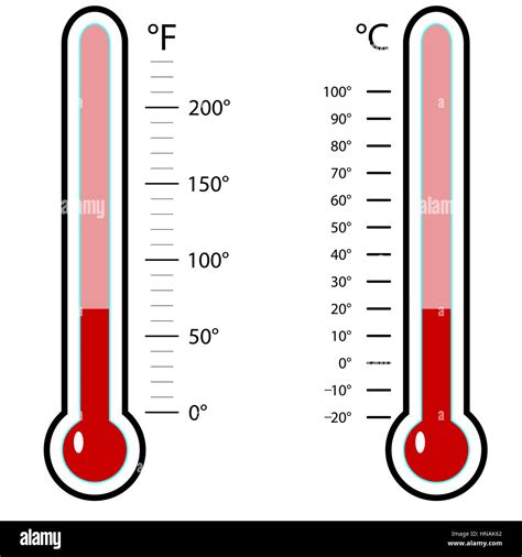 Thermomètre Celsius Et Fahrenheit La Température De Lindicateur Du