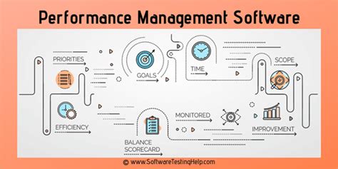 Best Employee Performance Management Software Systems In