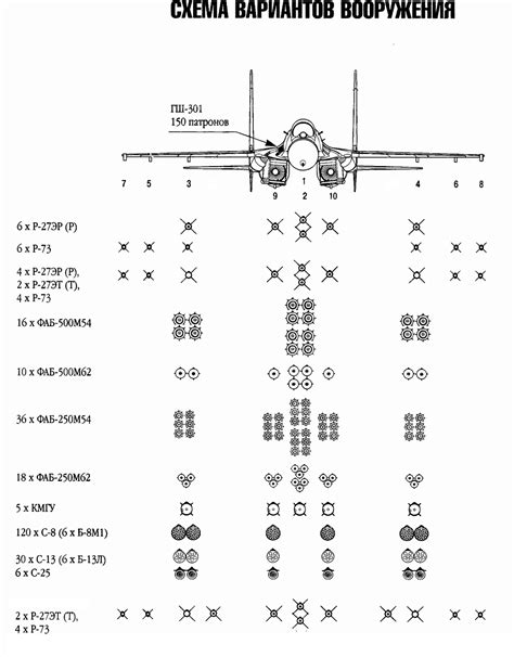 Su 27 With Full Bomb Load Jet Modeling Arc Discussion Forums