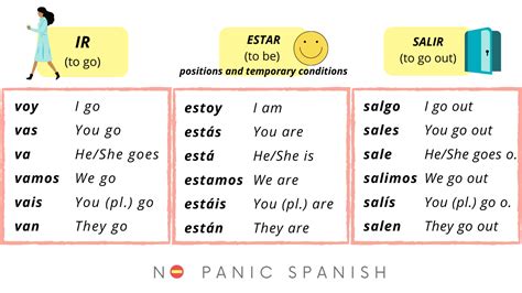 How To Master The Present Tense In Spanish No Panic Spanish
