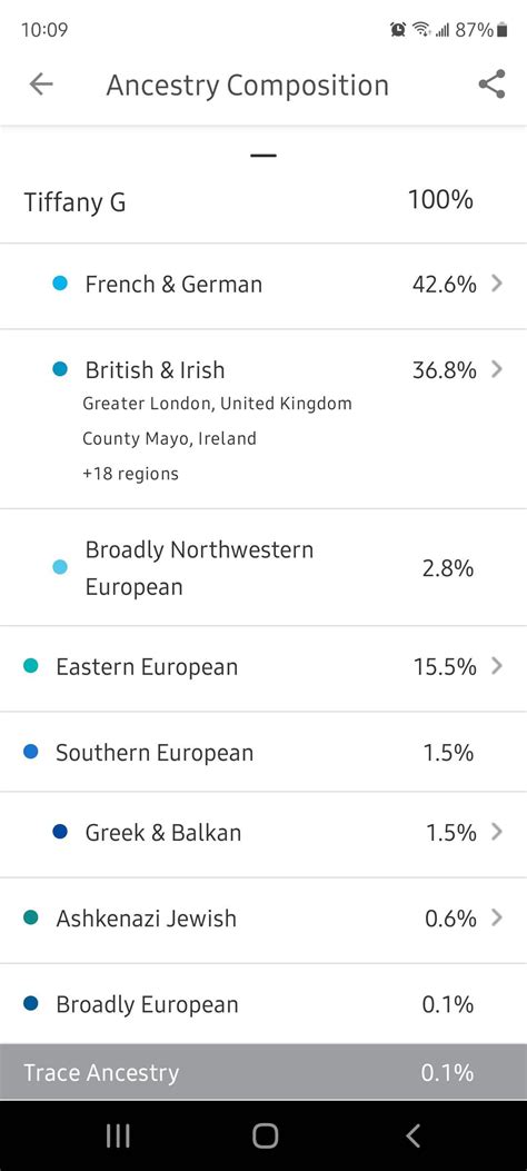 Ancestry And 23andme Side By Side Found Out My Father Is Half Irish