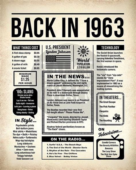 Back In 1963 Newspaper Poster Printable 1963 Printable Birthday Sign