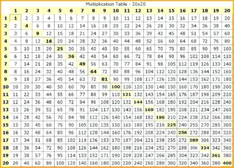 Multiplication Table Chart 1 1000