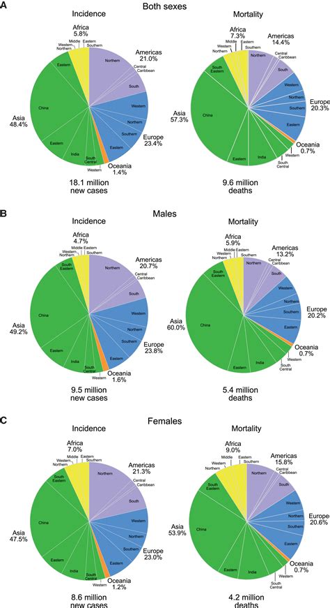 An expanding set of visualization tools that links the cancer burden to underlying causes,. Global Cancer Statistics 2018: GLOBOCAN Estimates of ...