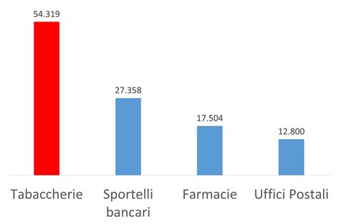 Tabaccai Tobaccoendgame