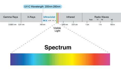 Uv Basics Top Manufacturer Of Advanced Uv Disinfection