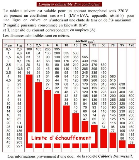 Tableau Calcul Section Cable Electrique Triphase Images Result Samdexo