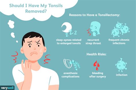 Tonsillectomy Preparation Recovery Long Term Care