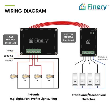 Finery 4 Channel Wifi Smart Switch Retrofit Kit Finery Smart Home