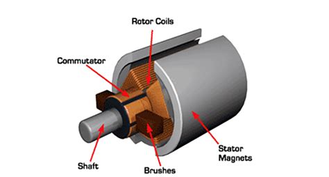 Ac Brushed Motor Wiring Diagram