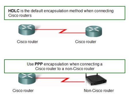 How To Configure Ppp On Cisco Router？ Router Switch Blog