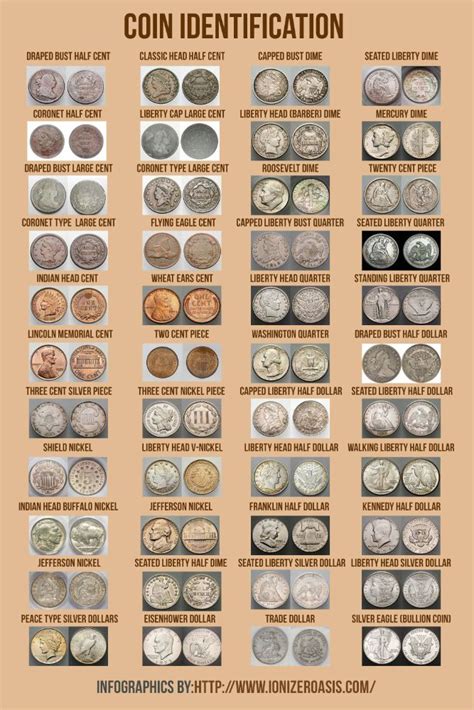 Old Coins Value Chart Pdf