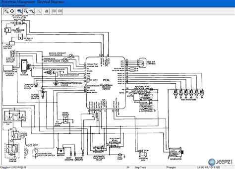 1994 Jeep Grand Cherokee 4.0 Ecm Wiring Diagram