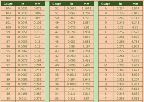 Drill BIt Size Chart Australia